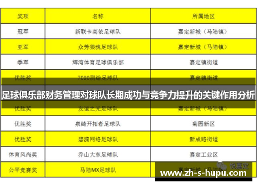 足球俱乐部财务管理对球队长期成功与竞争力提升的关键作用分析