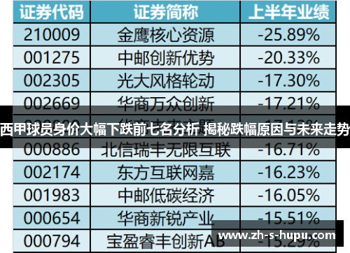 西甲球员身价大幅下跌前七名分析 揭秘跌幅原因与未来走势 西甲球员身价大幅下跌前七名分析 揭秘跌幅原因与未来走势