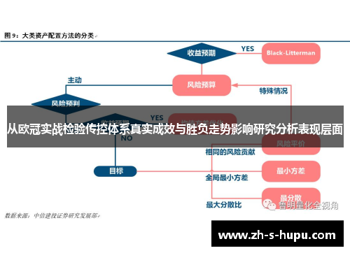 从欧冠实战检验传控体系真实成效与胜负走势影响研究分析表现层面