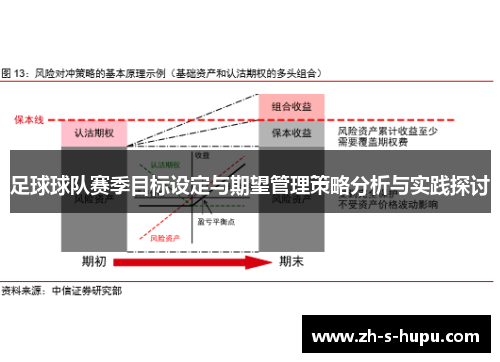 足球球队赛季目标设定与期望管理策略分析与实践探讨