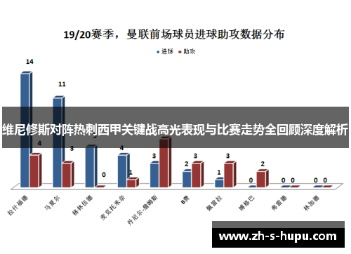 维尼修斯对阵热刺西甲关键战高光表现与比赛走势全回顾深度解析