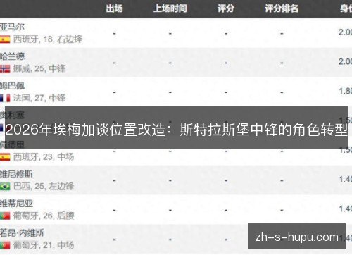 2026年埃梅加谈位置改造：斯特拉斯堡中锋的角色转型